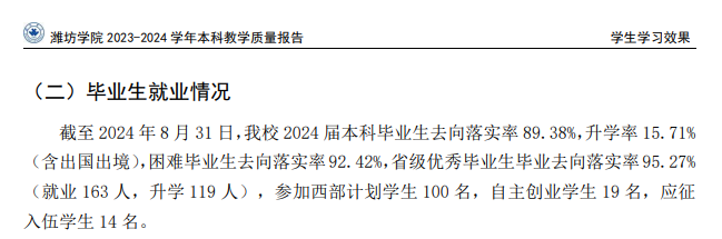 <a href=https://www.211g.cn/tag/weifang.html target=_blank class=infotextkey>潍坊</a><a href=https://www.211g.cn/tag/xueyuan.html target=_blank class=infotextkey>学院</a>就业率及就业<a href=https://www.211g.cn/tag/qianjing.html target=_blank class=infotextkey>前景</a>怎么样