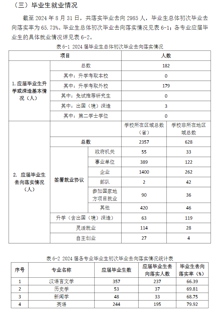 <a href=https://www.211g.cn/tag/zhaotong.html target=_blank class=infotextkey>昭通</a><a href=https://www.211g.cn/tag/xueyuan.html target=_blank class=infotextkey>学院</a>就业率及就业<a href=https://www.211g.cn/tag/qianjing.html target=_blank class=infotextkey>前景</a>