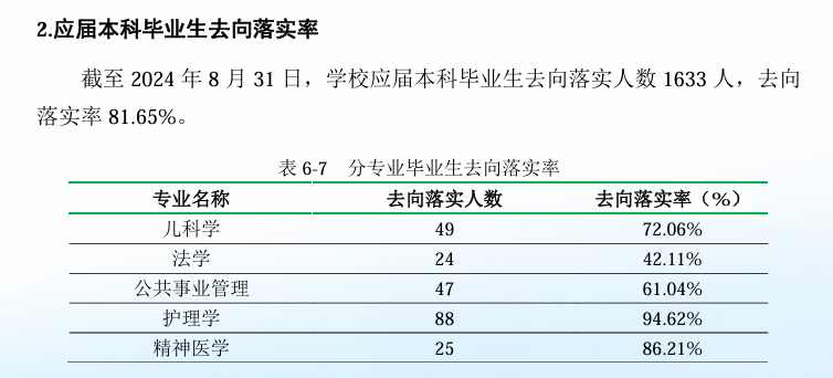 广州<a href=https://www.211g.cn/tag/yike.html target=_blank class=infotextkey>医科</a><a href=https://www.211g.cn/tag/daxue.html target=_blank class=infotextkey>大学</a>就业率及就业<a href=https://www.211g.cn/tag/qianjing.html target=_blank class=infotextkey>前景</a><a href=https://www.211g.cn/tag/fenxi.html target=_blank class=infotextkey>分析</a>