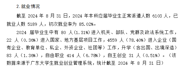 东莞<a href=https://www.211g.cn/tag/chengshi.html target=_blank class=infotextkey>城市</a><a href=https://www.211g.cn/tag/xueyuan.html target=_blank class=infotextkey>学院</a>2024届就业率