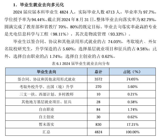 <a href=https://www.211g.cn/tag/dianzi.html target=_blank class=infotextkey>电子</a><a href=https://www.211g.cn/tag/keji.html target=_blank class=infotextkey>科技</a><a href=https://www.211g.cn/tag/daxue.html target=_blank class=infotextkey>大学</a><a href=https://www.211g.cn/tag/zhongshan.html target=_blank class=infotextkey>中山</a><a href=https://www.211g.cn/tag/xueyuan.html target=_blank class=infotextkey>学院</a>2024届就业率