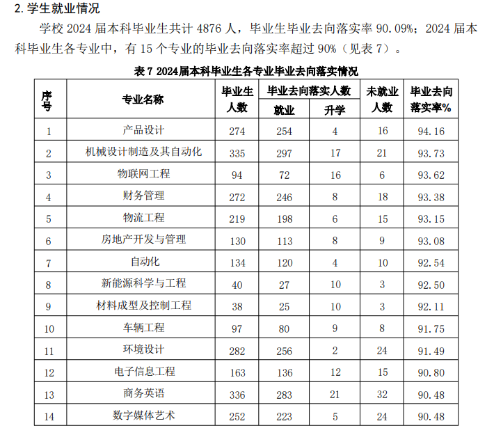 <a href=https://www.211g.cn/tag/shandong.html target=_blank class=infotextkey>山东</a>华宇工<a href=https://www.211g.cn/tag/xueyuan.html target=_blank class=infotextkey>学院</a>就业率及就业<a href=https://www.211g.cn/tag/qianjing.html target=_blank class=infotextkey>前景</a>
