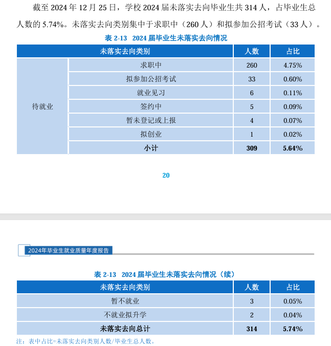 广东培正<a href=https://www.211g.cn/tag/xueyuan.html target=_blank class=infotextkey>学院</a>就业率及就业<a href=https://www.211g.cn/tag/qianjing.html target=_blank class=infotextkey>前景</a><a href=https://www.211g.cn/tag/fenxi.html target=_blank class=infotextkey>分析</a>