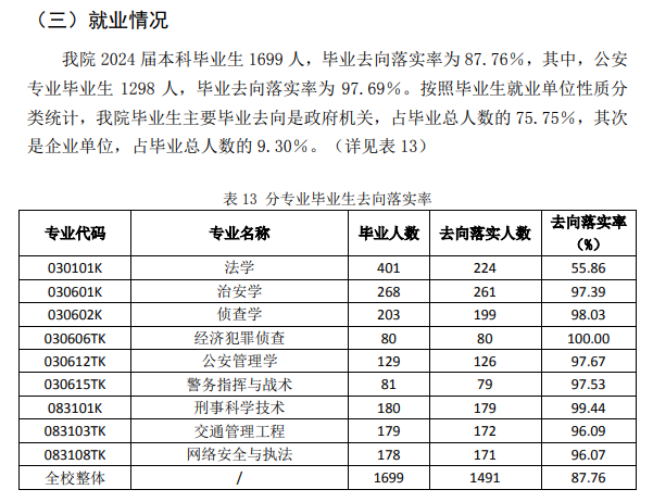 <a href=https://www.211g.cn/tag/henan.html target=_blank class=infotextkey>河南</a>警察<a href=https://www.211g.cn/tag/xueyuan.html target=_blank class=infotextkey>学院</a>就业率及就业<a href=https://www.211g.cn/tag/qianjing.html target=_blank class=infotextkey>前景</a>怎么样