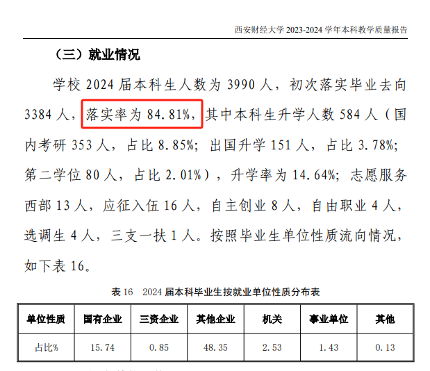 <a href=https://www.211g.cn/tag/xian.html target=_blank class=infotextkey>西安</a><a href=https://www.211g.cn/tag/caijing.html target=_blank class=infotextkey>财经</a><a href=https://www.211g.cn/tag/daxue.html target=_blank class=infotextkey>大学</a>就业率与<a href=https://www.211g.cn/tag/qianjing.html target=_blank class=infotextkey>前景</a><a href=https://www.211g.cn/tag/fenxi.html target=_blank class=infotextkey>分析</a>