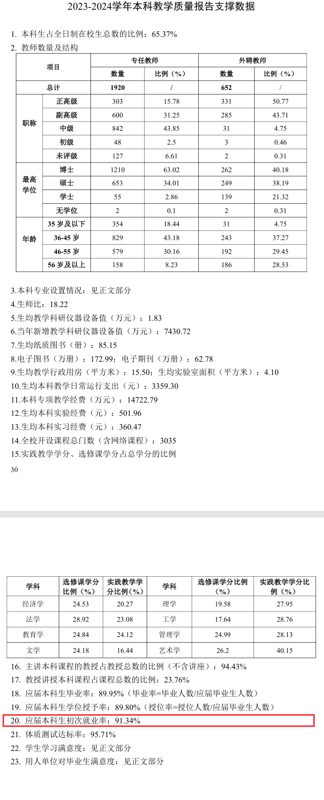 <a href=https://www.211g.cn/tag/xian.html target=_blank class=infotextkey>西安</a><a href=https://www.211g.cn/tag/jianzhu.html target=_blank class=infotextkey>建筑</a><a href=https://www.211g.cn/tag/keji.html target=_blank class=infotextkey>科技</a><a href=https://www.211g.cn/tag/daxue.html target=_blank class=infotextkey>大学</a>就业率2024