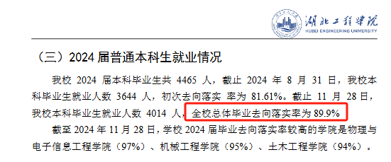 <a href=https://www.211g.cn/tag/hubei.html target=_blank class=infotextkey>湖北</a><a href=https://www.211g.cn/tag/gongcheng.html target=_blank class=infotextkey>工程</a><a href=https://www.211g.cn/tag/xueyuan.html target=_blank class=infotextkey>学院</a>就业率及就业<a href=https://www.211g.cn/tag/qianjing.html target=_blank class=infotextkey>前景</a><a href=https://www.211g.cn/tag/fenxi.html target=_blank class=infotextkey>分析</a>