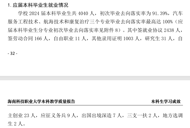 <a href=https://www.211g.cn/tag/hainan.html target=_blank class=infotextkey>海南</a><a href=https://www.211g.cn/tag/keji.html target=_blank class=infotextkey>科技</a><a href=https://www.211g.cn/tag/zhiye.html target=_blank class=infotextkey>职业</a><a href=https://www.211g.cn/tag/daxue.html target=_blank class=infotextkey>大学</a>就业率及<a href=https://www.211g.cn/tag/qianjing.html target=_blank class=infotextkey>前景</a><a href=https://www.211g.cn/tag/fenxi.html target=_blank class=infotextkey>分析</a>