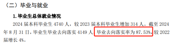 2024届<a href=https://www.211g.cn/tag/wuhan.html target=_blank class=infotextkey>武汉</a>生物<a href=https://www.211g.cn/tag/gongcheng.html target=_blank class=infotextkey>工程</a><a href=https://www.211g.cn/tag/xueyuan.html target=_blank class=infotextkey>学院</a>就业率