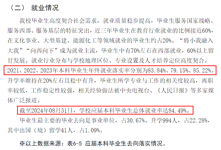 西北<a href=https://www.211g.cn/tag/shifan.html target=_blank class=infotextkey>师范</a><a href=https://www.211g.cn/tag/daxue.html target=_blank class=infotextkey>大学</a>就业率及就业<a href=https://www.211g.cn/tag/qianjing.html target=_blank class=infotextkey>前景</a>如何