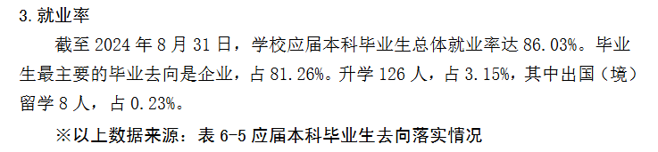 兰州工商<a href=https://www.211g.cn/tag/xueyuan.html target=_blank class=infotextkey>学院</a>就业<a href=https://www.211g.cn/tag/shuju.html target=_blank class=infotextkey>数据</a>