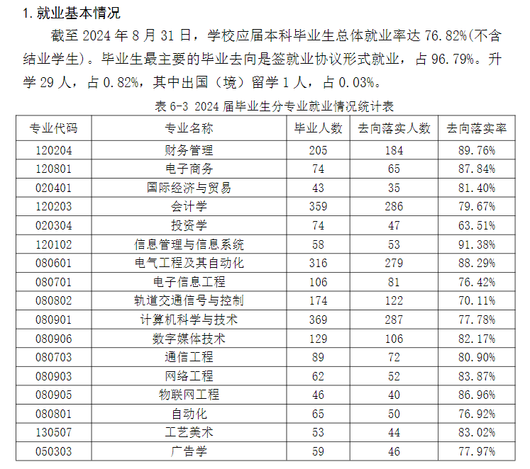 兰州博文<a href=https://www.211g.cn/tag/keji.html target=_blank class=infotextkey>科技</a><a href=https://www.211g.cn/tag/xueyuan.html target=_blank class=infotextkey>学院</a>就业率及就业<a href=https://www.211g.cn/tag/qianjing.html target=_blank class=infotextkey>前景</a>怎么样