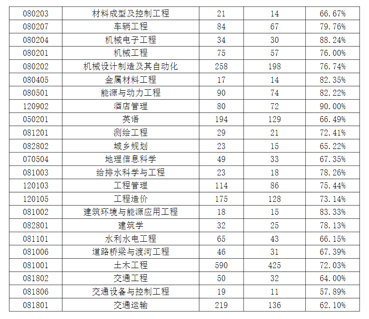 兰州博文<a href=https://www.211g.cn/tag/keji.html target=_blank class=infotextkey>科技</a><a href=https://www.211g.cn/tag/xueyuan.html target=_blank class=infotextkey>学院</a>就业率及就业<a href=https://www.211g.cn/tag/qianjing.html target=_blank class=infotextkey>前景</a>怎么样