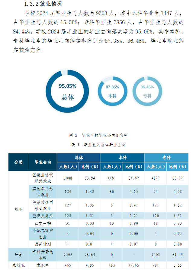 兰州石化<a href=https://www.211g.cn/tag/zhiye.html target=_blank class=infotextkey>职业</a><a href=https://www.211g.cn/tag/jishu.html target=_blank class=infotextkey>技术</a><a href=https://www.211g.cn/tag/daxue.html target=_blank class=infotextkey>大学</a>就业率及就业<a href=https://www.211g.cn/tag/qianjing.html target=_blank class=infotextkey>前景</a>概述
