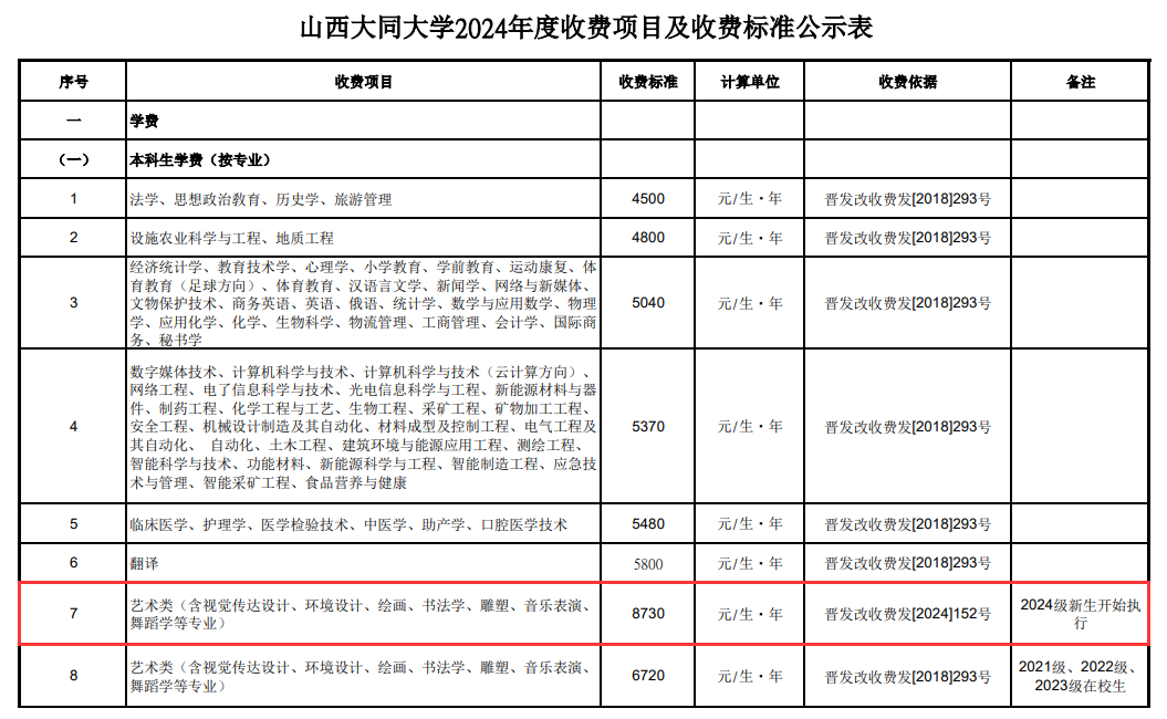 <a href=https://www.211g.cn/tag/shanxi2.html target=_blank class=infotextkey>山西</a>大同<a href=https://www.211g.cn/tag/daxue.html target=_blank class=infotextkey>大学</a><a href=https://www.211g.cn/tag/yishu.html target=_blank class=infotextkey>艺术</a>类<a href=https://www.211g.cn/tag/zhuanye.html target=_blank class=infotextkey>专业</a>收费明细