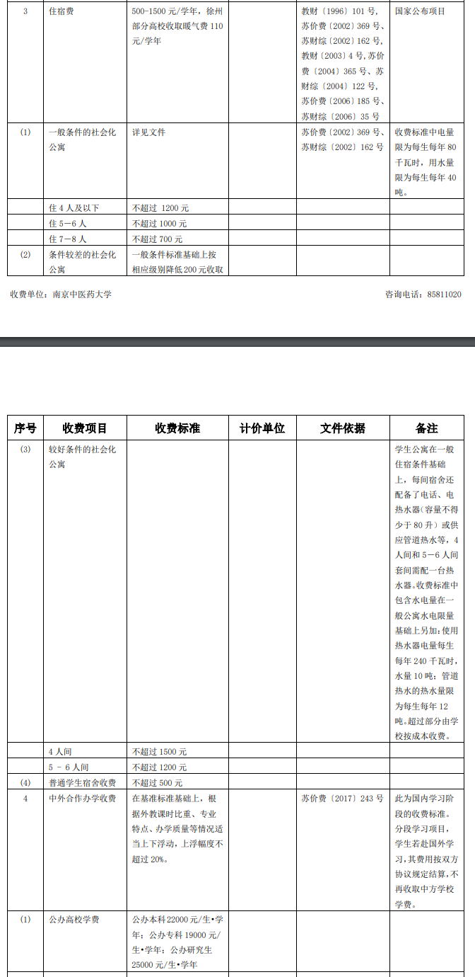 <a href=https://www.211g.cn/tag/nanjing.html target=_blank class=infotextkey>南京</a><a href=https://www.211g.cn/tag/zhongyi.html target=_blank class=infotextkey>中医</a>药<a href=https://www.211g.cn/tag/daxue.html target=_blank class=infotextkey>大学</a><a href=https://www.211g.cn/tag/zhongwai.html target=_blank class=infotextkey>中外</a><a href=https://www.211g.cn/tag/hezuo.html target=_blank class=infotextkey>合作</a>办学学费标准
