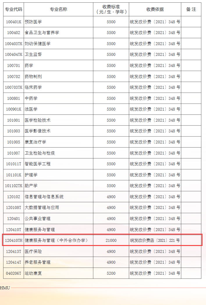 <a href=https://www.211g.cn/tag/anhui.html target=_blank class=infotextkey>安徽</a><a href=https://www.211g.cn/tag/yike.html target=_blank class=infotextkey>医科</a><a href=https://www.211g.cn/tag/daxue.html target=_blank class=infotextkey>大学</a><a href=https://www.211g.cn/tag/zhongwai.html target=_blank class=infotextkey>中外</a><a href=https://www.211g.cn/tag/hezuo.html target=_blank class=infotextkey>合作</a>办学学费明细