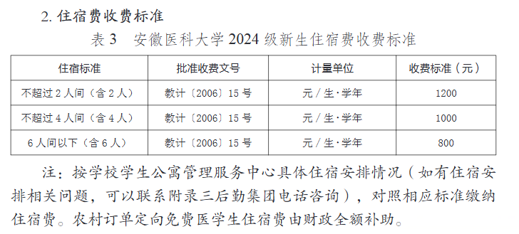 <a href=https://www.211g.cn/tag/anhui.html target=_blank class=infotextkey>安徽</a><a href=https://www.211g.cn/tag/yike.html target=_blank class=infotextkey>医科</a><a href=https://www.211g.cn/tag/daxue.html target=_blank class=infotextkey>大学</a><a href=https://www.211g.cn/tag/zhongwai.html target=_blank class=infotextkey>中外</a><a href=https://www.211g.cn/tag/hezuo.html target=_blank class=infotextkey>合作</a>办学学费明细