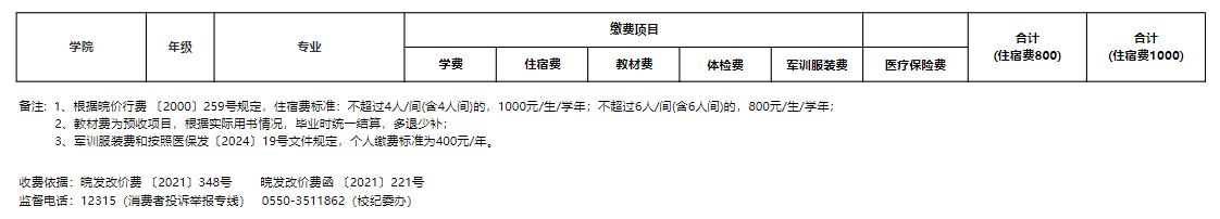 滁州<a href=https://www.211g.cn/tag/xueyuan.html target=_blank class=infotextkey>学院</a><a href=https://www.211g.cn/tag/yishu.html target=_blank class=infotextkey>艺术</a>类学费详细标准