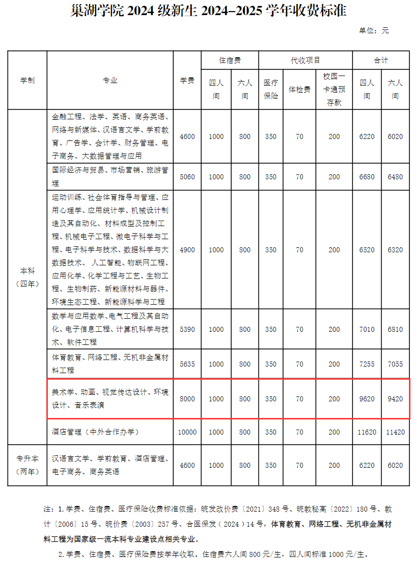 巢湖<a href=https://www.211g.cn/tag/xueyuan.html target=_blank class=infotextkey>学院</a><a href=https://www.211g.cn/tag/yishu.html target=_blank class=infotextkey>艺术</a>类学费及收费标准