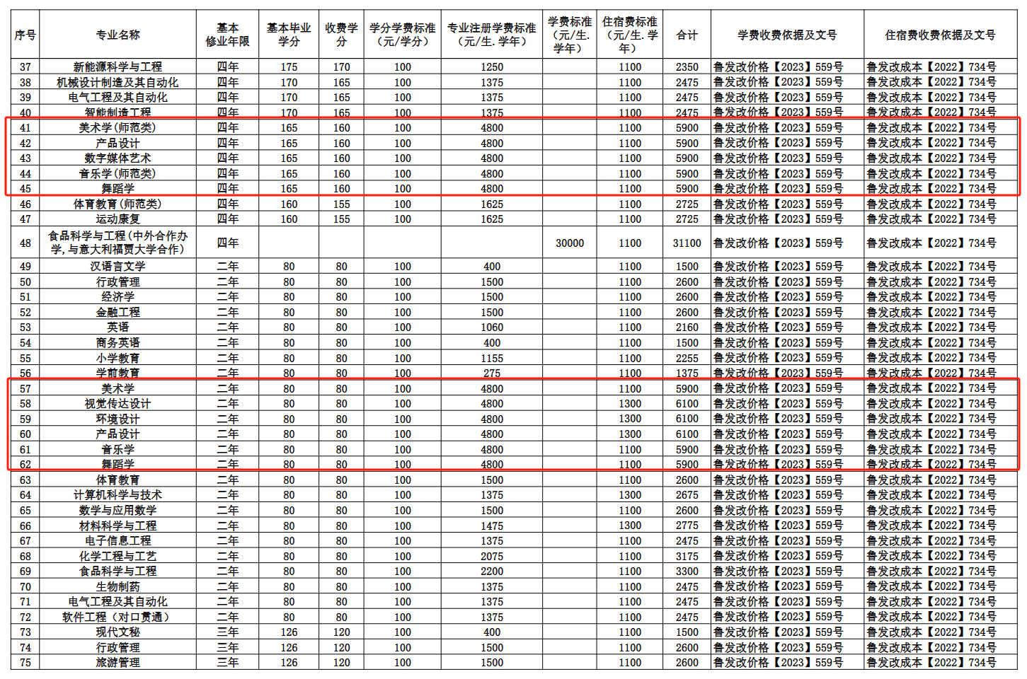 <a href=https://www.211g.cn/tag/jining.html target=_blank class=infotextkey>济宁</a><a href=https://www.211g.cn/tag/xueyuan.html target=_blank class=infotextkey>学院</a><a href=https://www.211g.cn/tag/yishu.html target=_blank class=infotextkey>艺术</a>类学费收费标准