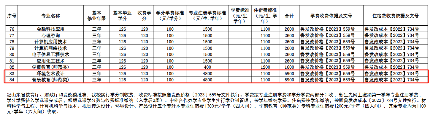 <a href=https://www.211g.cn/tag/jining.html target=_blank class=infotextkey>济宁</a><a href=https://www.211g.cn/tag/xueyuan.html target=_blank class=infotextkey>学院</a><a href=https://www.211g.cn/tag/yishu.html target=_blank class=infotextkey>艺术</a>类学费收费标准