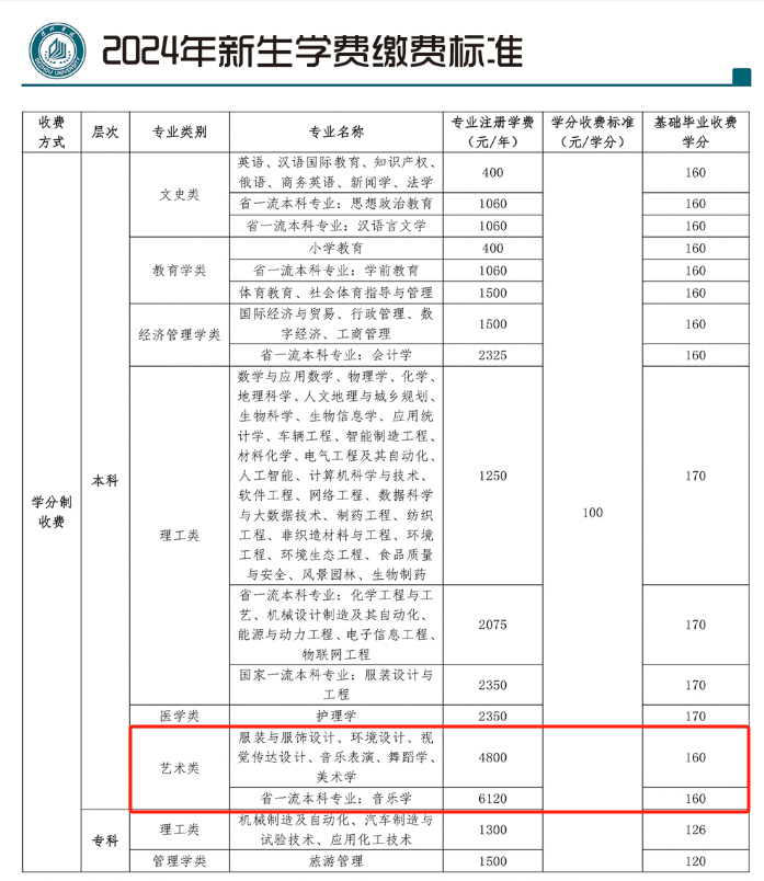 <a href=https://www.211g.cn/tag/dezhou.html target=_blank class=infotextkey>德州</a><a href=https://www.211g.cn/tag/xueyuan.html target=_blank class=infotextkey>学院</a><a href=https://www.211g.cn/tag/yishu.html target=_blank class=infotextkey>艺术</a>类学费详细标准