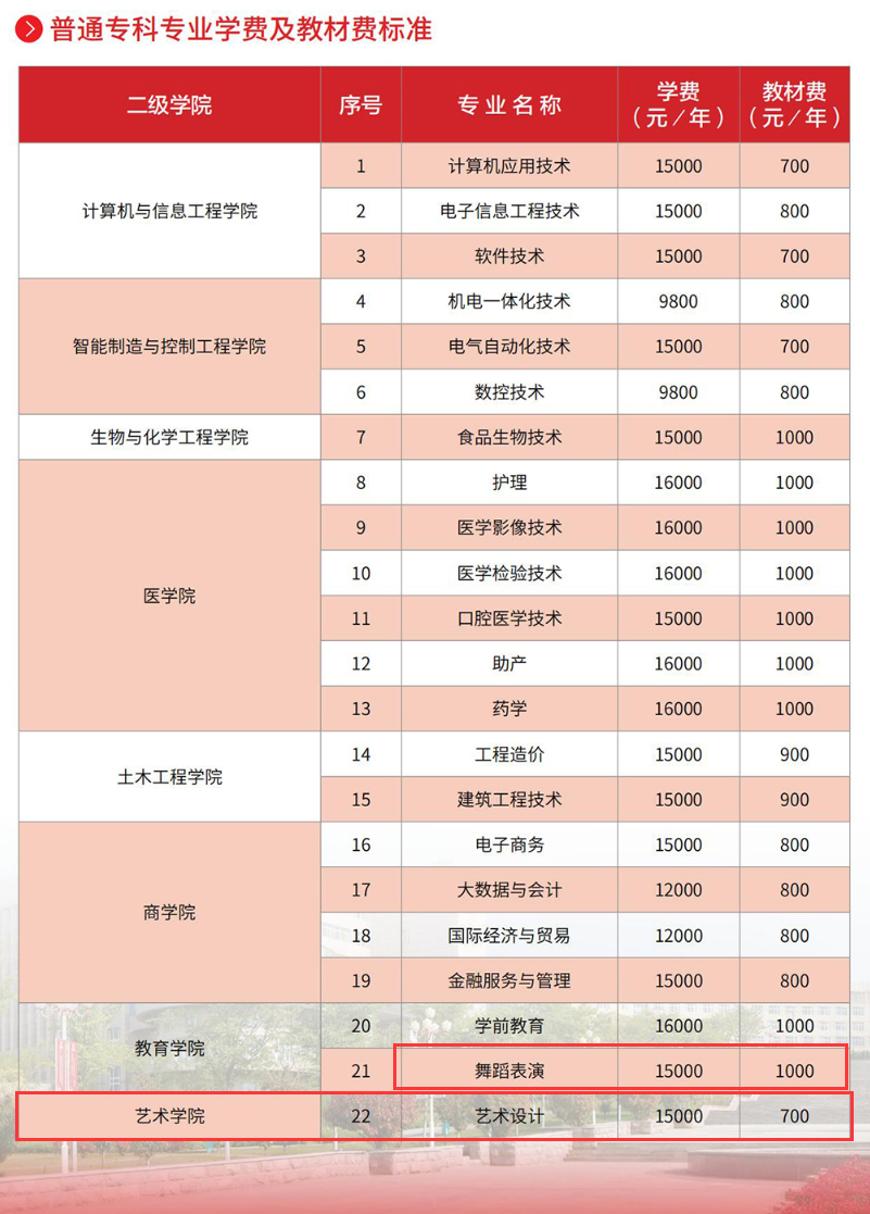齐鲁理工<a href=https://www.211g.cn/tag/xueyuan.html target=_blank class=infotextkey>学院</a><a href=https://www.211g.cn/tag/yishu.html target=_blank class=infotextkey>艺术</a>类学费详情