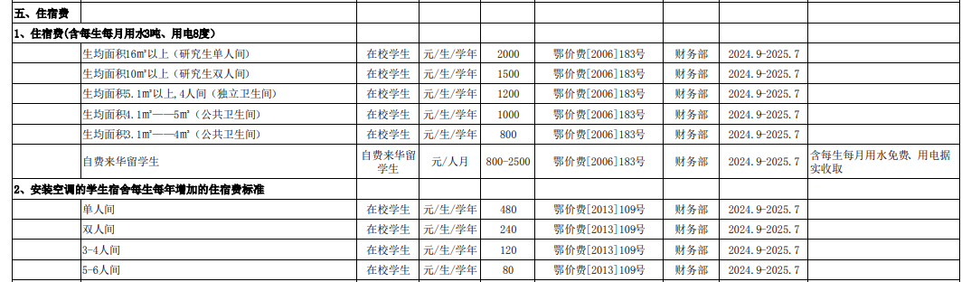 <a href=https://www.211g.cn/tag/wuhan.html target=_blank class=infotextkey>武汉</a><a href=https://www.211g.cn/tag/daxue.html target=_blank class=infotextkey>大学</a><a href=https://www.211g.cn/tag/yishu.html target=_blank class=infotextkey>艺术</a>类学费多少钱一年-各<a href=https://www.211g.cn/tag/zhuanye.html target=_blank class=infotextkey>专业</a>收费标准