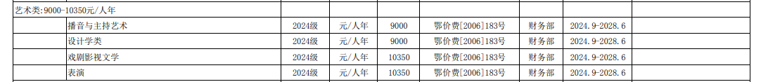 <a href=https://www.211g.cn/tag/wuhan.html target=_blank class=infotextkey>武汉</a><a href=https://www.211g.cn/tag/daxue.html target=_blank class=infotextkey>大学</a><a href=https://www.211g.cn/tag/yishu.html target=_blank class=infotextkey>艺术</a>类学费多少钱一年-各<a href=https://www.211g.cn/tag/zhuanye.html target=_blank class=infotextkey>专业</a>收费标准