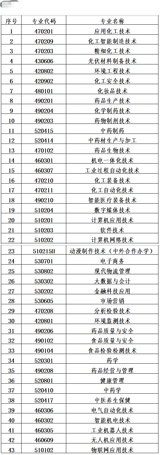 2025<a href=https://www.211g.cn/tag/hebei.html target=_blank class=infotextkey>河北</a><a href=https://www.211g.cn/tag/huagong.html target=_blank class=infotextkey>化工</a>医药<a href=https://www.211g.cn/tag/zhiye.html target=_blank class=infotextkey>职业</a><a href=https://www.211g.cn/tag/jishu.html target=_blank class=infotextkey>技术</a><a href=https://www.211g.cn/tag/xueyuan.html target=_blank class=infotextkey>学院</a>单招学费详情
