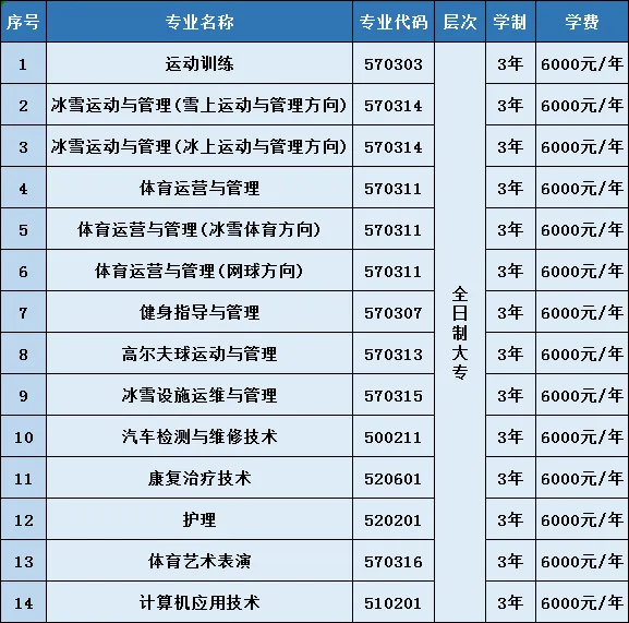 2025<a href=https://www.211g.cn/tag/heilongjiang.html target=_blank class=infotextkey>黑龙江</a>冰雪<a href=https://www.211g.cn/tag/tiyu.html target=_blank class=infotextkey>体育</a><a href=https://www.211g.cn/tag/zhiye.html target=_blank class=infotextkey>职业</a><a href=https://www.211g.cn/tag/xueyuan.html target=_blank class=infotextkey>学院</a>单招学费及各<a href=https://www.211g.cn/tag/zhuanye.html target=_blank class=infotextkey>专业</a>收费标准