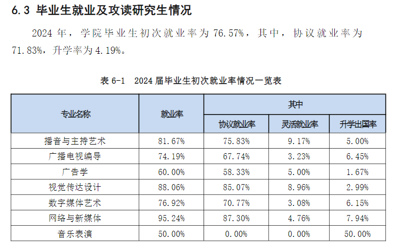 <a href=https://www.211g.cn/tag/jiangsu.html target=_blank class=infotextkey>江苏</a><a href=https://www.211g.cn/tag/shifan.html target=_blank class=infotextkey>师范</a>大<a href=https://www.211g.cn/tag/xueke.html target=_blank class=infotextkey>学科</a><a href=https://www.211g.cn/tag/wenxue.html target=_blank class=infotextkey>文学</a>院就业率及就业<a href=https://www.211g.cn/tag/qianjing.html target=_blank class=infotextkey>前景</a><a href=https://www.211g.cn/tag/fenxi.html target=_blank class=infotextkey>分析</a>