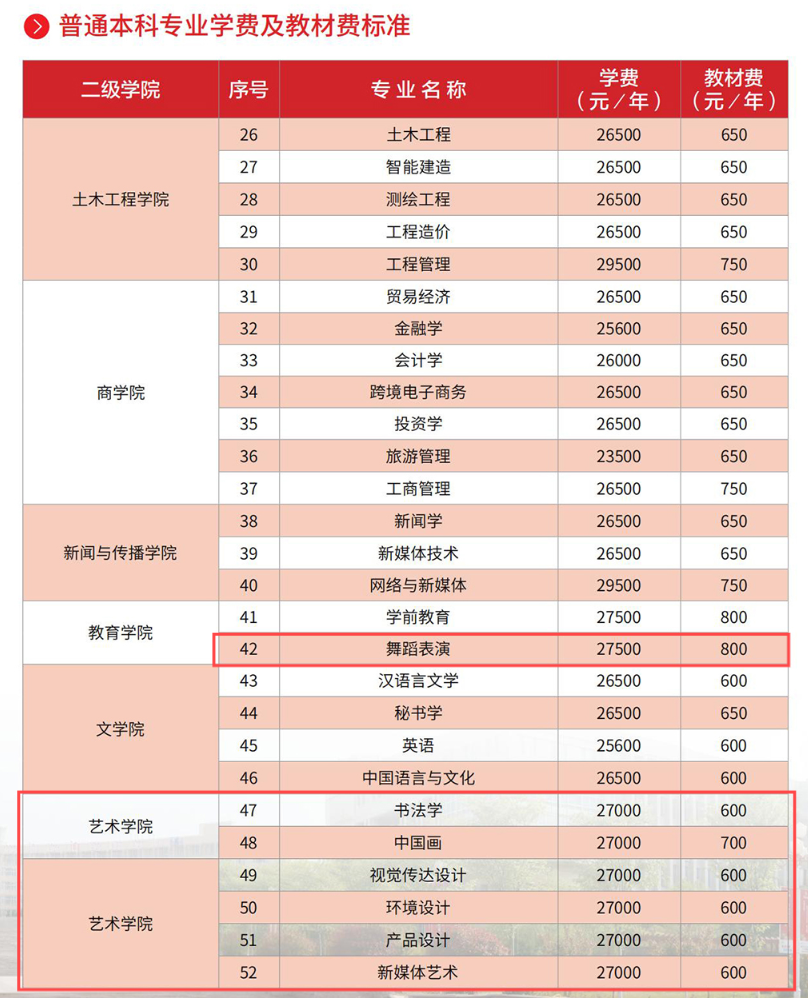 齐鲁理工<a href=https://www.211g.cn/tag/xueyuan.html target=_blank class=infotextkey>学院</a><a href=https://www.211g.cn/tag/yishu.html target=_blank class=infotextkey>艺术</a>类学费及收费标准