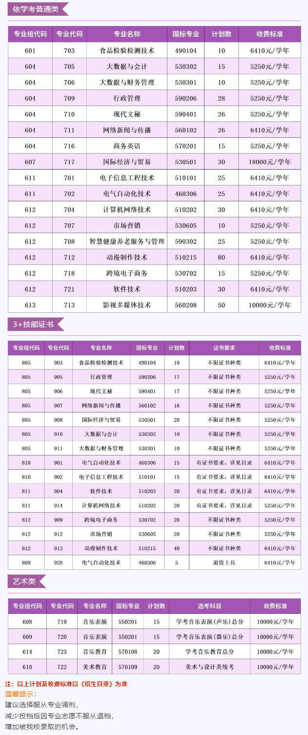 2025汕尾<a href=https://www.211g.cn/tag/zhiye.html target=_blank class=infotextkey>职业</a><a href=https://www.211g.cn/tag/jishu.html target=_blank class=infotextkey>技术</a><a href=https://www.211g.cn/tag/xueyuan.html target=_blank class=infotextkey>学院</a>春季高考<a href=https://www.211g.cn/tag/zhaosheng.html target=_blank class=infotextkey>招生</a>学费标准及各<a href=https://www.211g.cn/tag/zhuanye.html target=_blank class=infotextkey>专业</a>收费详情