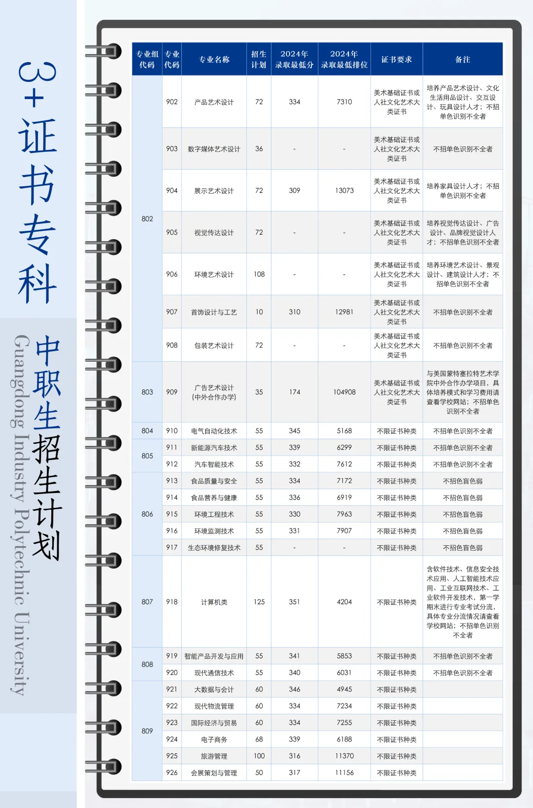 2025广东轻工<a href=https://www.211g.cn/tag/zhiye.html target=_blank class=infotextkey>职业</a><a href=https://www.211g.cn/tag/jishu.html target=_blank class=infotextkey>技术</a><a href=https://www.211g.cn/tag/daxue.html target=_blank class=infotextkey>大学</a>春季高考<a href=https://www.211g.cn/tag/zhaosheng.html target=_blank class=infotextkey>招生</a>学费多少钱一年-各<a href=https://www.211g.cn/tag/zhuanye.html target=_blank class=infotextkey>专业</a>收费标准