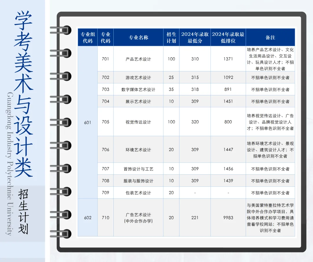 2025广东轻工<a href=https://www.211g.cn/tag/zhiye.html target=_blank class=infotextkey>职业</a><a href=https://www.211g.cn/tag/jishu.html target=_blank class=infotextkey>技术</a><a href=https://www.211g.cn/tag/daxue.html target=_blank class=infotextkey>大学</a>春季高考<a href=https://www.211g.cn/tag/zhaosheng.html target=_blank class=infotextkey>招生</a>学费多少钱一年-各<a href=https://www.211g.cn/tag/zhuanye.html target=_blank class=infotextkey>专业</a>收费标准