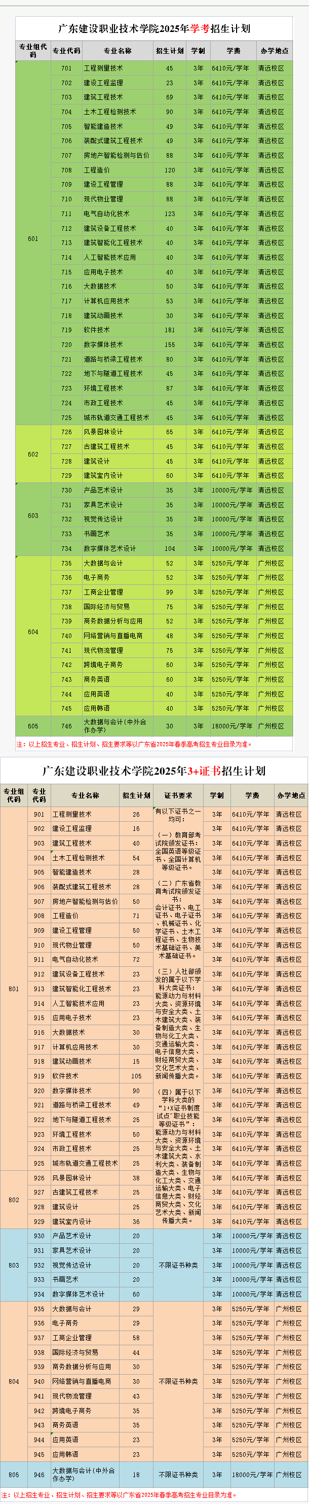广东<a href=https://www.211g.cn/tag/jianshe.html target=_blank class=infotextkey>建设</a><a href=https://www.211g.cn/tag/zhiye.html target=_blank class=infotextkey>职业</a><a href=https://www.211g.cn/tag/jishu.html target=_blank class=infotextkey>技术</a><a href=https://www.211g.cn/tag/xueyuan.html target=_blank class=infotextkey>学院</a>春季高考学费标准