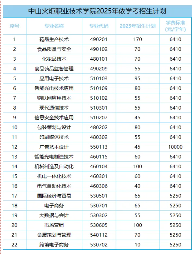 <a href=https://www.211g.cn/tag/zhongshan.html target=_blank class=infotextkey>中山</a><a href=https://www.211g.cn/tag/huoju.html target=_blank class=infotextkey>火炬</a><a href=https://www.211g.cn/tag/zhiye.html target=_blank class=infotextkey>职业</a><a href=https://www.211g.cn/tag/jishu.html target=_blank class=infotextkey>技术</a><a href=https://www.211g.cn/tag/xueyuan.html target=_blank class=infotextkey>学院</a>春季高考学费标准