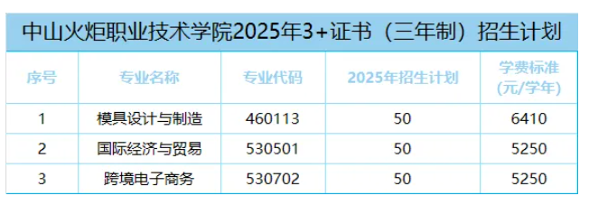 2025<a href=https://www.211g.cn/tag/zhongshan.html target=_blank class=infotextkey>中山</a><a href=https://www.211g.cn/tag/huoju.html target=_blank class=infotextkey>火炬</a><a href=https://www.211g.cn/tag/zhiye.html target=_blank class=infotextkey>职业</a><a href=https://www.211g.cn/tag/jishu.html target=_blank class=infotextkey>技术</a><a href=https://www.211g.cn/tag/xueyuan.html target=_blank class=infotextkey>学院</a>春季高考<a href=https://www.211g.cn/tag/zhaosheng.html target=_blank class=infotextkey>招生</a>学费详情