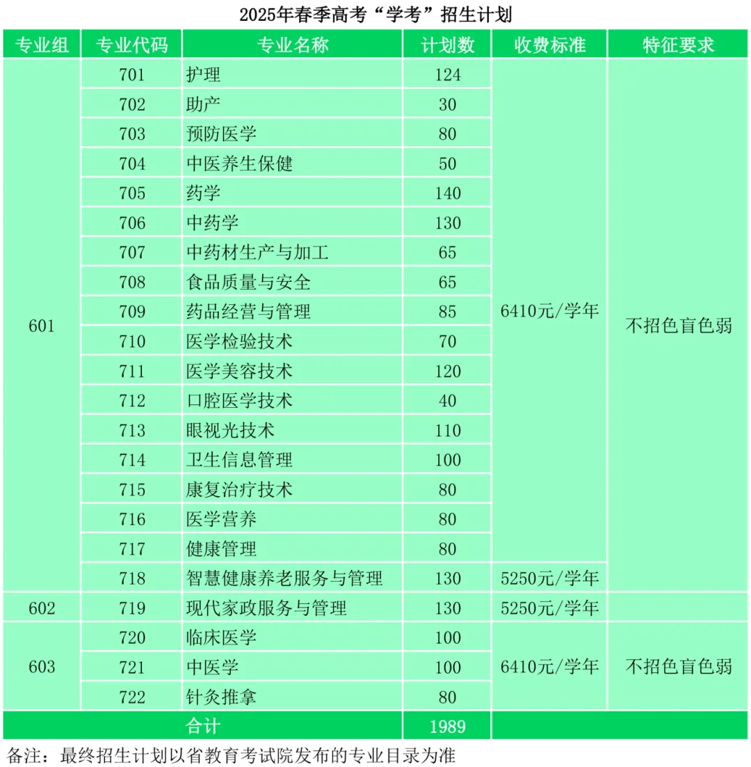 2025广东茂名<a href=https://www.211g.cn/tag/jiankang.html target=_blank class=infotextkey>健康</a><a href=https://www.211g.cn/tag/zhiye.html target=_blank class=infotextkey>职业</a><a href=https://www.211g.cn/tag/xueyuan.html target=_blank class=infotextkey>学院</a>春季高考<a href=https://www.211g.cn/tag/zhaosheng.html target=_blank class=infotextkey>招生</a>学费详情及<a href=https://www.211g.cn/tag/zhuanye.html target=_blank class=infotextkey>专业</a>收费标准