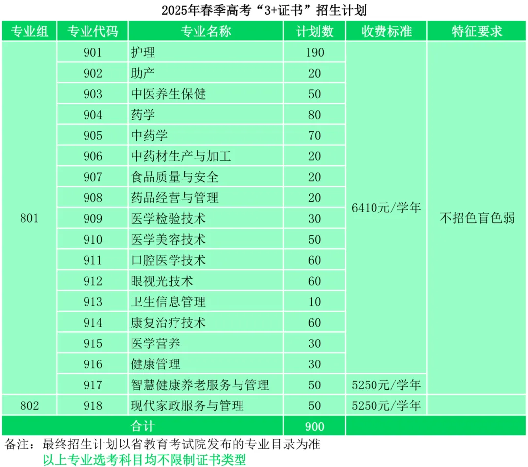 2025广东茂名<a href=https://www.211g.cn/tag/jiankang.html target=_blank class=infotextkey>健康</a><a href=https://www.211g.cn/tag/zhiye.html target=_blank class=infotextkey>职业</a><a href=https://www.211g.cn/tag/xueyuan.html target=_blank class=infotextkey>学院</a>春季高考<a href=https://www.211g.cn/tag/zhaosheng.html target=_blank class=infotextkey>招生</a>学费详情及<a href=https://www.211g.cn/tag/zhuanye.html target=_blank class=infotextkey>专业</a>收费标准