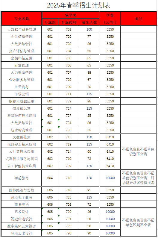 2025广东财贸<a href=https://www.211g.cn/tag/zhiye.html target=_blank class=infotextkey>职业</a><a href=https://www.211g.cn/tag/xueyuan.html target=_blank class=infotextkey>学院</a>春季高考<a href=https://www.211g.cn/tag/zhaosheng.html target=_blank class=infotextkey>招生</a>学费多少钱一年-各<a href=https://www.211g.cn/tag/zhuanye.html target=_blank class=infotextkey>专业</a>收费标准