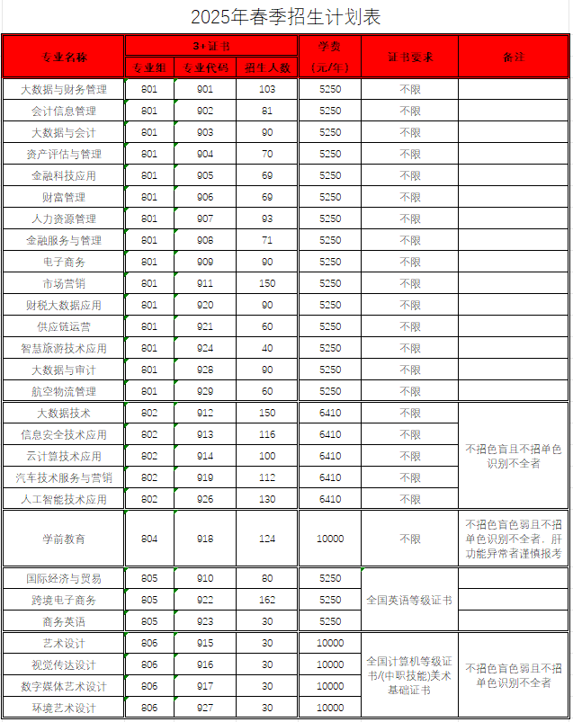 2025广东财贸<a href=https://www.211g.cn/tag/zhiye.html target=_blank class=infotextkey>职业</a><a href=https://www.211g.cn/tag/xueyuan.html target=_blank class=infotextkey>学院</a>春季高考<a href=https://www.211g.cn/tag/zhaosheng.html target=_blank class=infotextkey>招生</a>学费多少钱一年-各<a href=https://www.211g.cn/tag/zhuanye.html target=_blank class=infotextkey>专业</a>收费标准