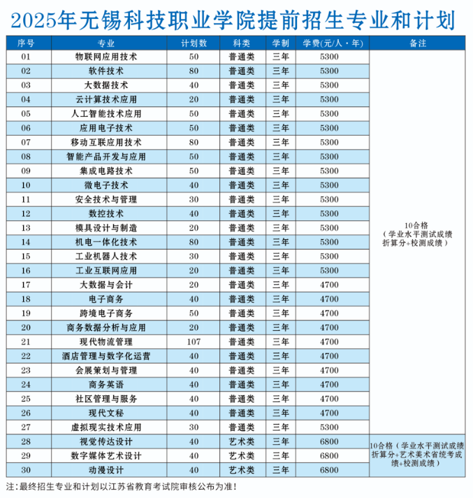 2025无锡<a href=https://www.211g.cn/tag/keji.html target=_blank class=infotextkey>科技</a><a href=https://www.211g.cn/tag/zhiye.html target=_blank class=infotextkey>职业</a><a href=https://www.211g.cn/tag/xueyuan.html target=_blank class=infotextkey>学院</a>学费收费标准