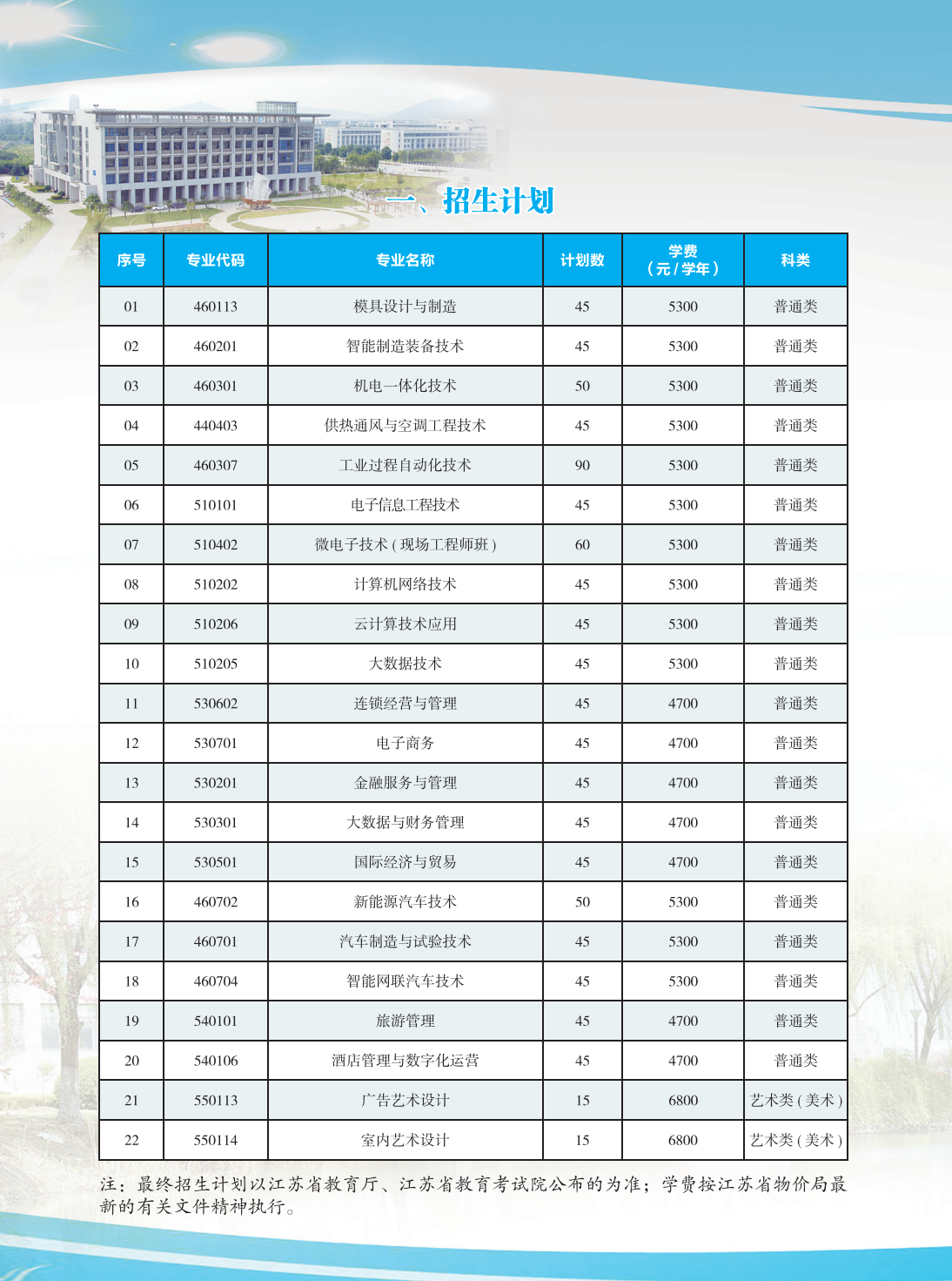 2025无锡<a href=https://www.211g.cn/tag/zhiye.html target=_blank class=infotextkey>职业</a><a href=https://www.211g.cn/tag/jishu.html target=_blank class=infotextkey>技术</a><a href=https://www.211g.cn/tag/xueyuan.html target=_blank class=infotextkey>学院</a><a href=https://www.211g.cn/tag/tiqian.html target=_blank class=infotextkey>提前</a><a href=https://www.211g.cn/tag/zhaosheng.html target=_blank class=infotextkey>招生</a>学费和各<a href=https://www.211g.cn/tag/zhuanye.html target=_blank class=infotextkey>专业</a>收费标准