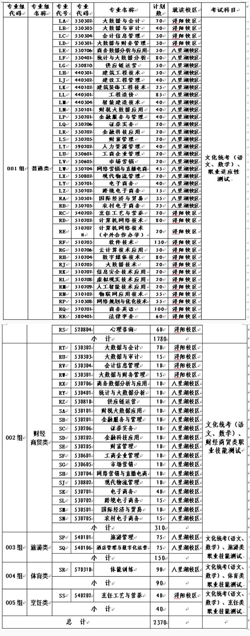2025<a href=https://www.211g.cn/tag/jiangxi.html target=_blank class=infotextkey>江西</a><a href=https://www.211g.cn/tag/caijing.html target=_blank class=infotextkey>财经</a><a href=https://www.211g.cn/tag/zhiye.html target=_blank class=infotextkey>职业</a><a href=https://www.211g.cn/tag/xueyuan.html target=_blank class=infotextkey>学院</a>各<a href=https://www.211g.cn/tag/zhuanye.html target=_blank class=infotextkey>专业</a>学费与收费标准