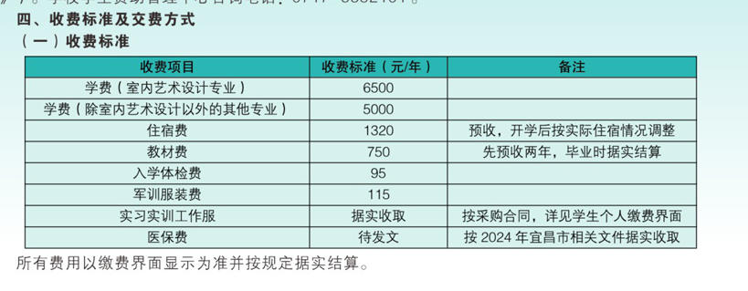 <a href=https://www.211g.cn/tag/hubei.html target=_blank class=infotextkey>湖北</a>三峡<a href=https://www.211g.cn/tag/zhiye.html target=_blank class=infotextkey>职业</a><a href=https://www.211g.cn/tag/jishu.html target=_blank class=infotextkey>技术</a><a href=https://www.211g.cn/tag/xueyuan.html target=_blank class=infotextkey>学院</a><a href=https://www.211g.cn/tag/yishu.html target=_blank class=infotextkey>艺术</a>类学费收费标准