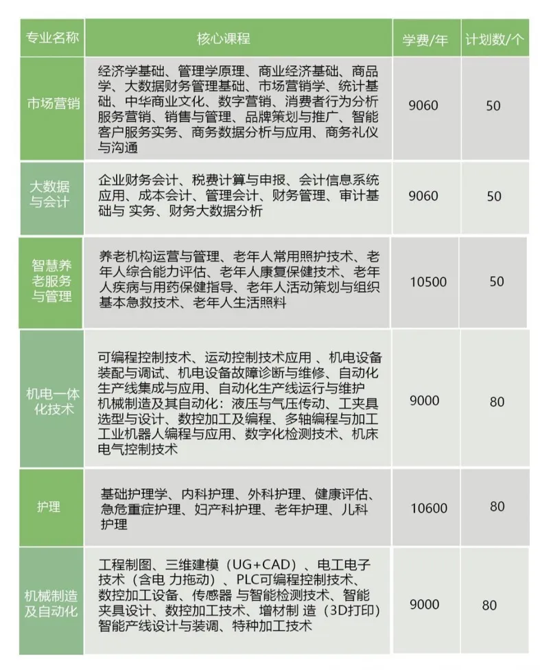 2025<a href=https://www.211g.cn/tag/jiangxi.html target=_blank class=infotextkey>江西</a>枫林涉外经贸<a href=https://www.211g.cn/tag/zhiye.html target=_blank class=infotextkey>职业</a><a href=https://www.211g.cn/tag/xueyuan.html target=_blank class=infotextkey>学院</a>单招学费标准及<a href=https://www.211g.cn/tag/zhuanye.html target=_blank class=infotextkey>专业</a>收费