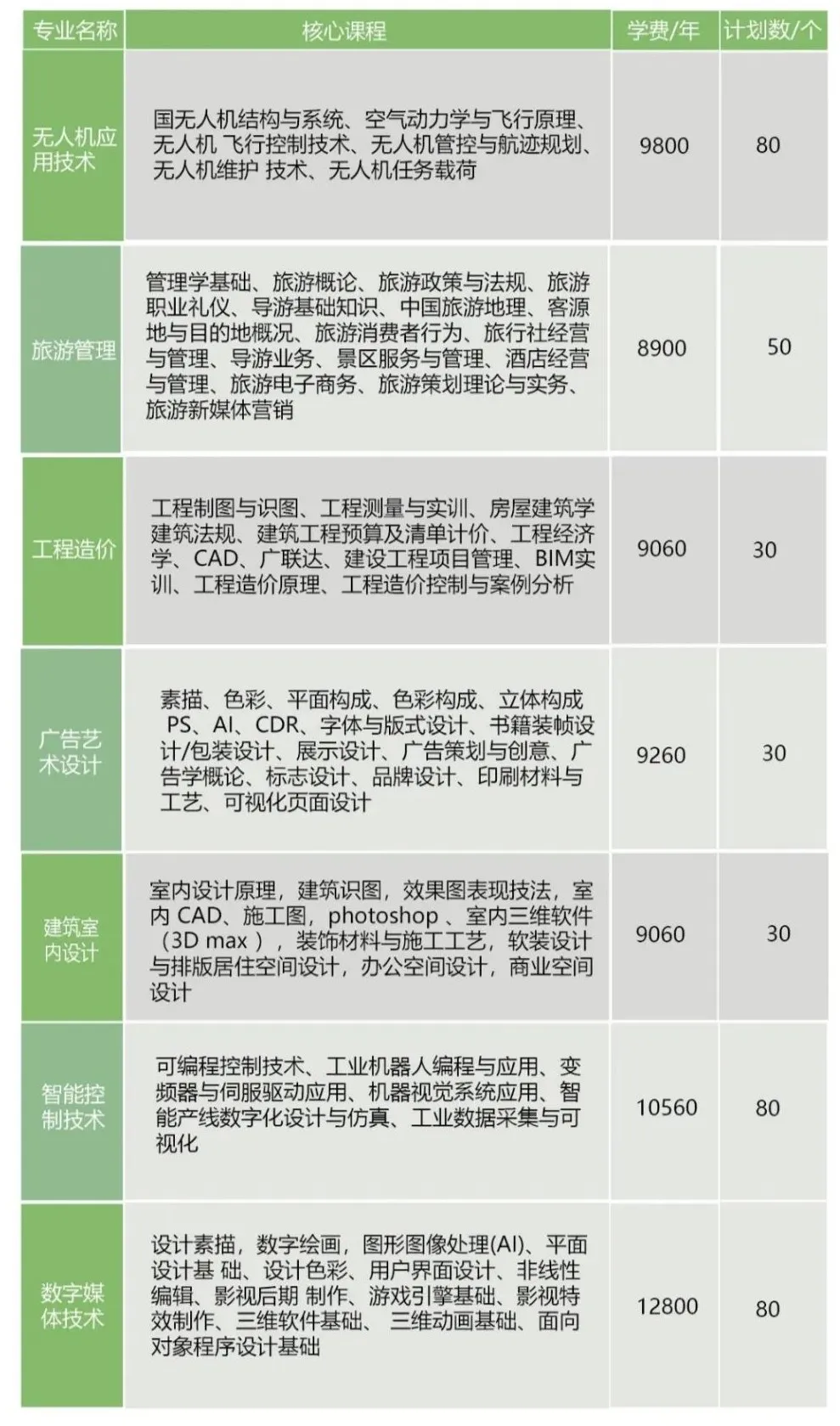 2025<a href=https://www.211g.cn/tag/jiangxi.html target=_blank class=infotextkey>江西</a>枫林涉外经贸<a href=https://www.211g.cn/tag/zhiye.html target=_blank class=infotextkey>职业</a><a href=https://www.211g.cn/tag/xueyuan.html target=_blank class=infotextkey>学院</a>单招学费标准及<a href=https://www.211g.cn/tag/zhuanye.html target=_blank class=infotextkey>专业</a>收费